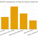 Chart comparing SCOP of top models